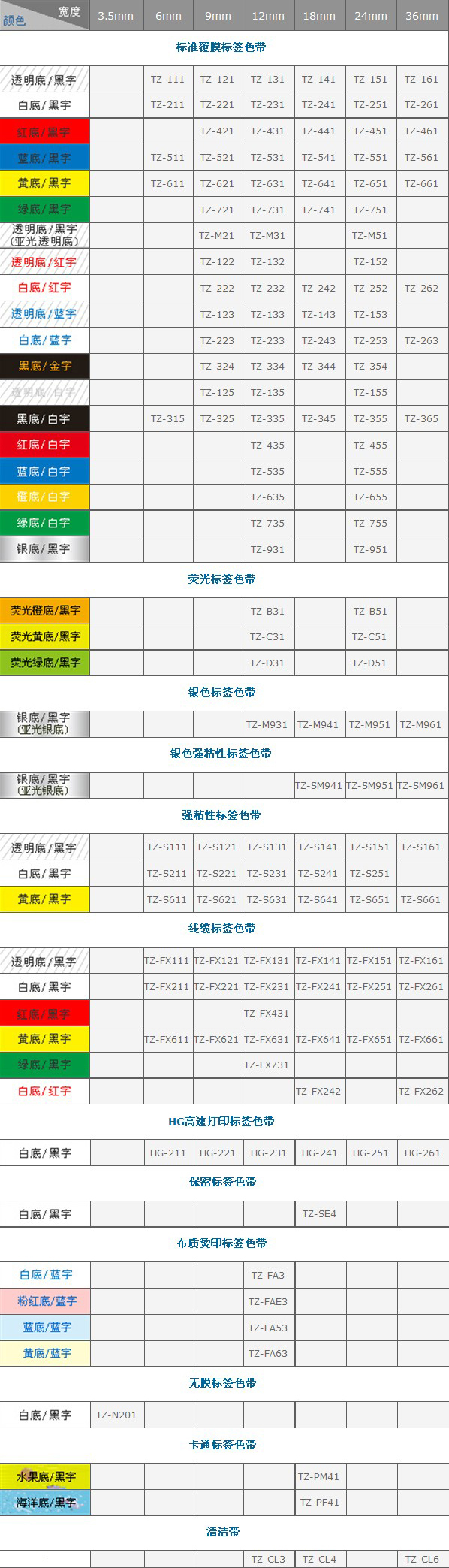 兄弟 TZ/TZe系列色帶型號參數(shù)表